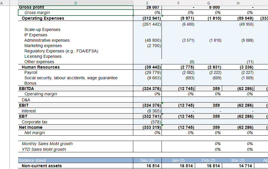 Demonstração de Resultados P&L