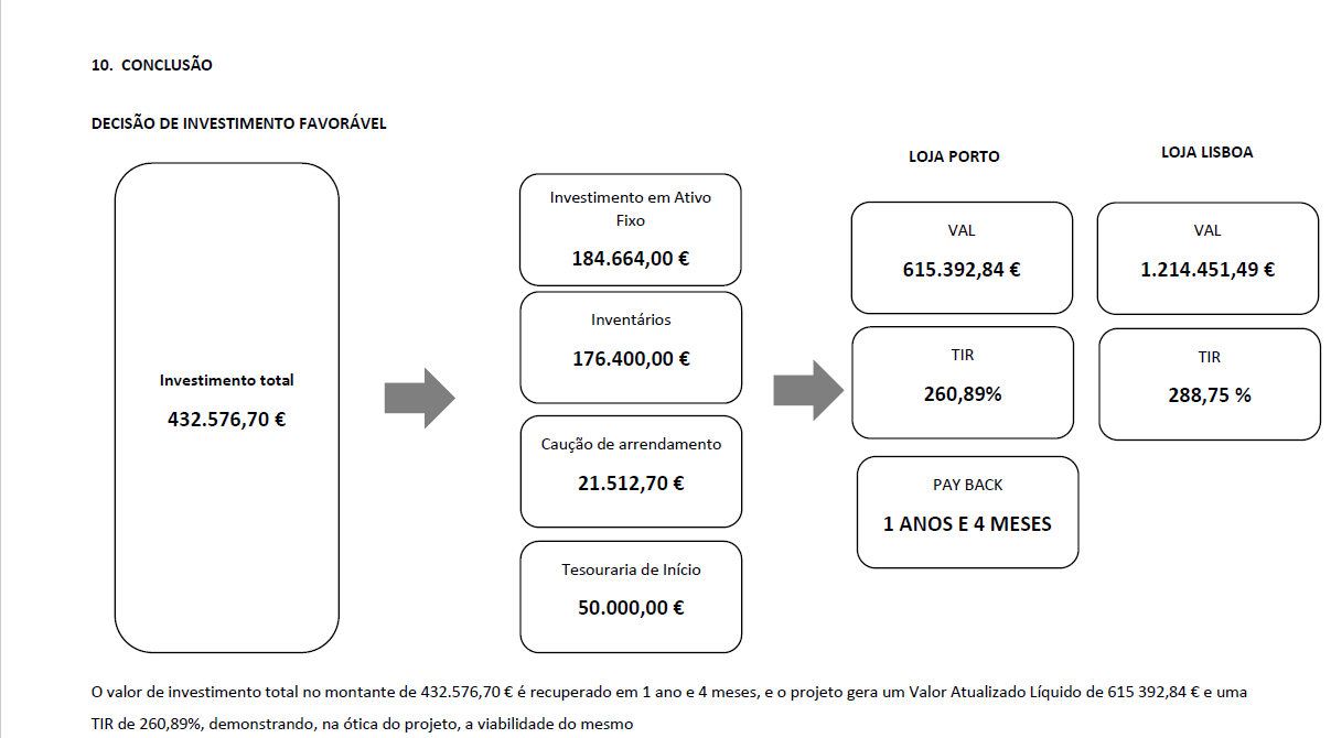 Projeções económico-financeiras
